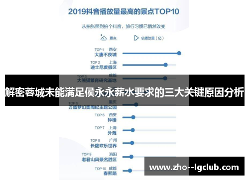 解密蓉城未能满足侯永永薪水要求的三大关键原因分析 解密蓉城未能满足侯永永薪水要求的三大关键原因分析