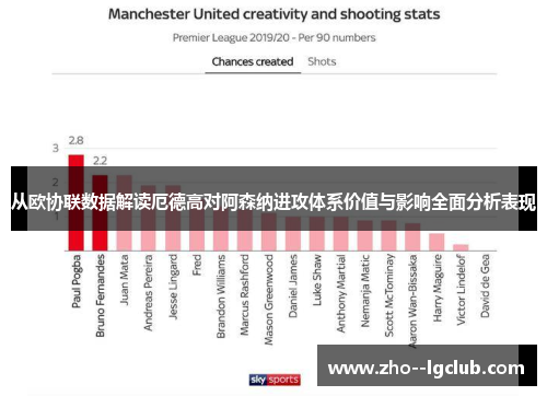 从欧协联数据解读厄德高对阿森纳进攻体系价值与影响全面分析表现 从欧协联数据解读厄德高对阿森纳进攻体系价值与影响全面分析表现