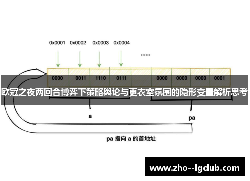 欧冠之夜两回合博弈下策略舆论与更衣室氛围的隐形变量解析思考