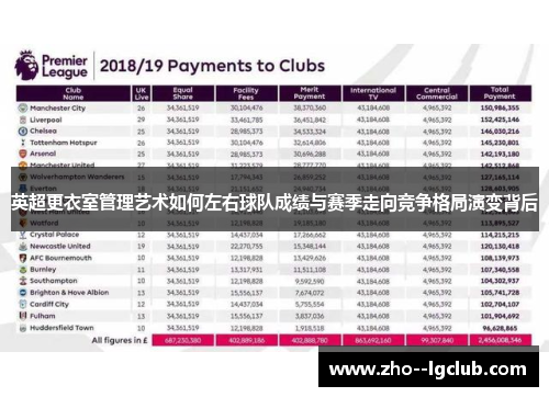 英超更衣室管理艺术如何左右球队成绩与赛季走向竞争格局演变背后