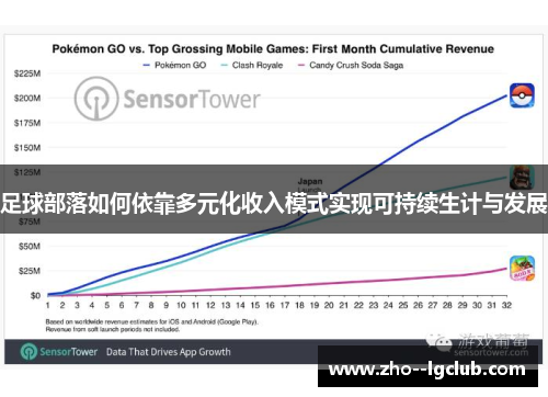 足球部落如何依靠多元化收入模式实现可持续生计与发展