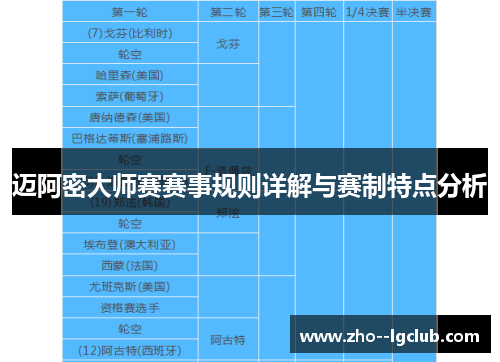 迈阿密大师赛赛事规则详解与赛制特点分析