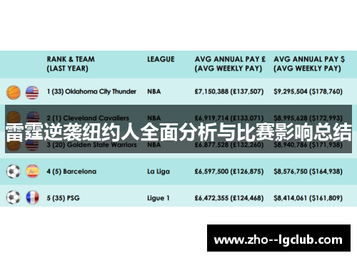 雷霆逆袭纽约人全面分析与比赛影响总结 雷霆逆袭纽约人全面分析与比赛影响总结