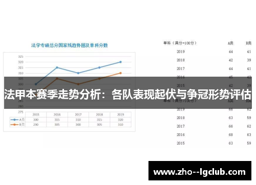 法甲本赛季走势分析：各队表现起伏与争冠形势评估