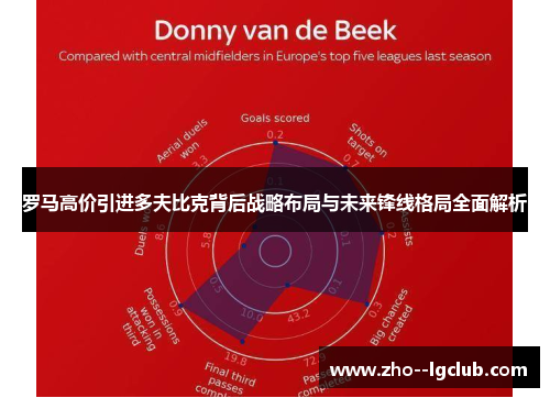 罗马高价引进多夫比克背后战略布局与未来锋线格局全面解析